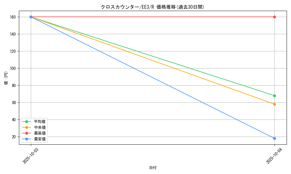 card_11562_series_27780_rarity_62_graph