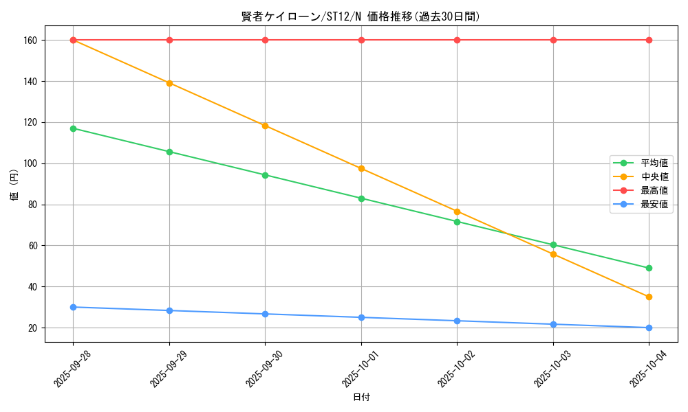 card_11564_series_18776_rarity_1_graph