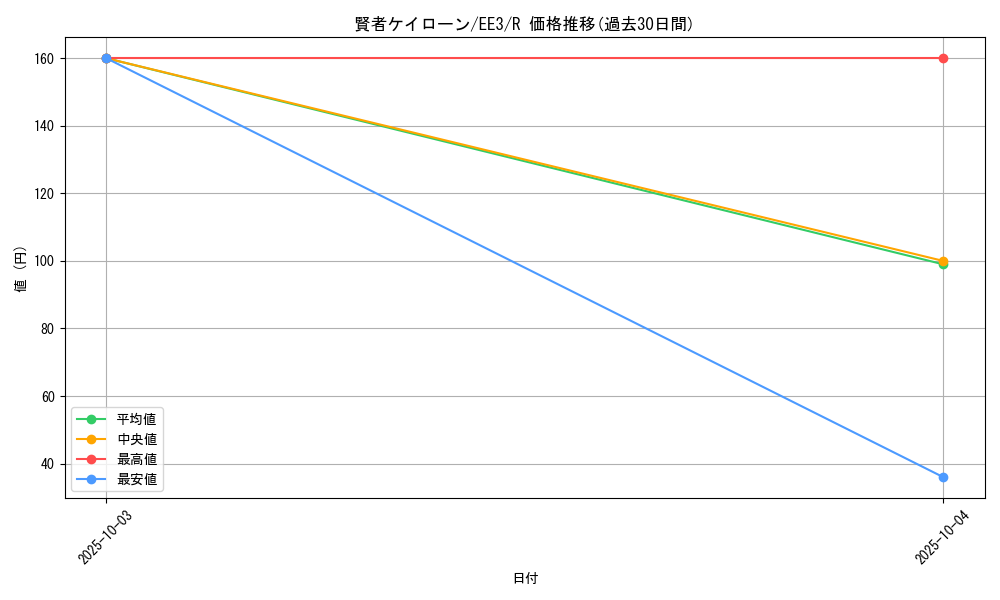 card_11564_series_27780_rarity_62_graph