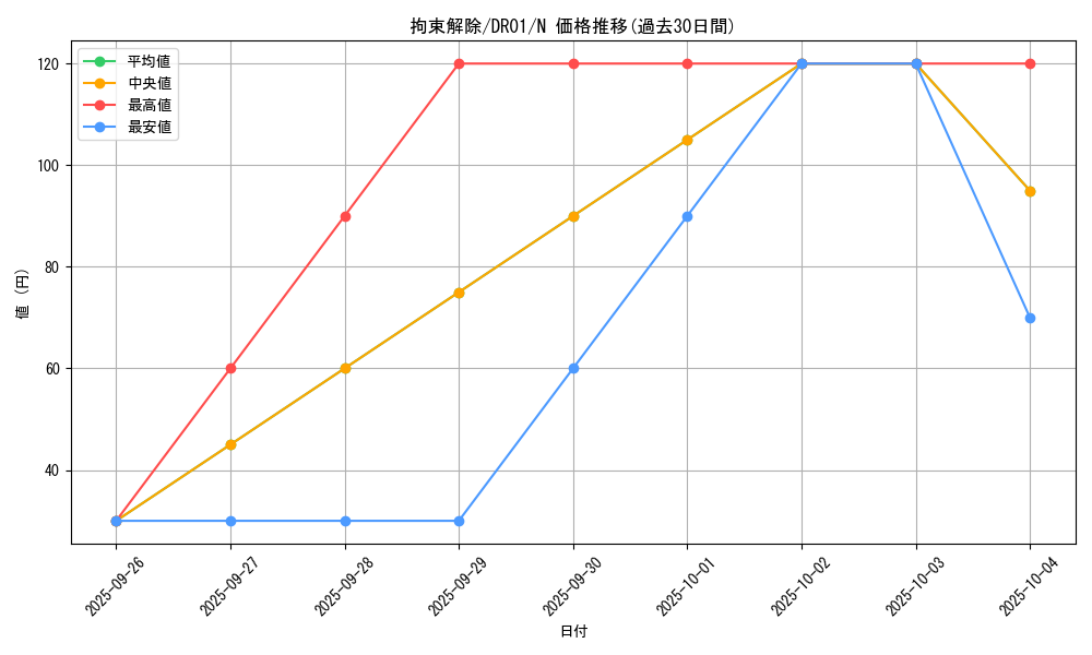 card_11566_series_16754_rarity_1_graph