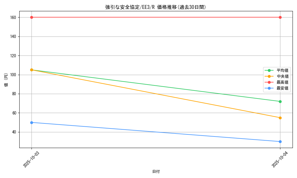 card_11567_series_27780_rarity_62_graph