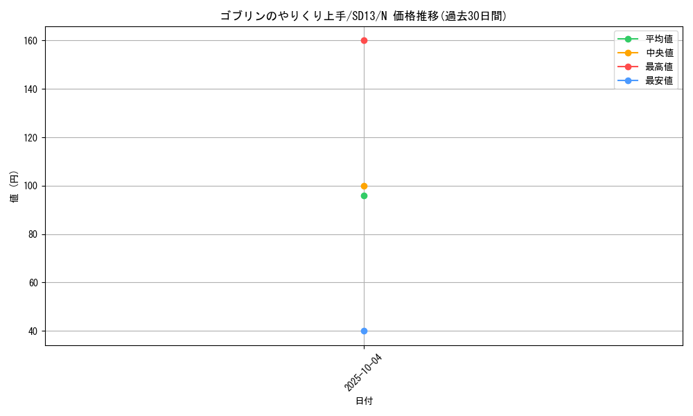 card_11568_series_25199_rarity_1_graph