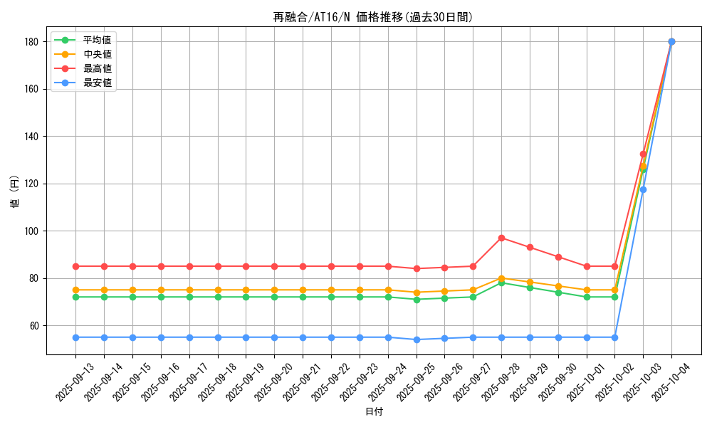 card_11569_series_19158_rarity_1_graph
