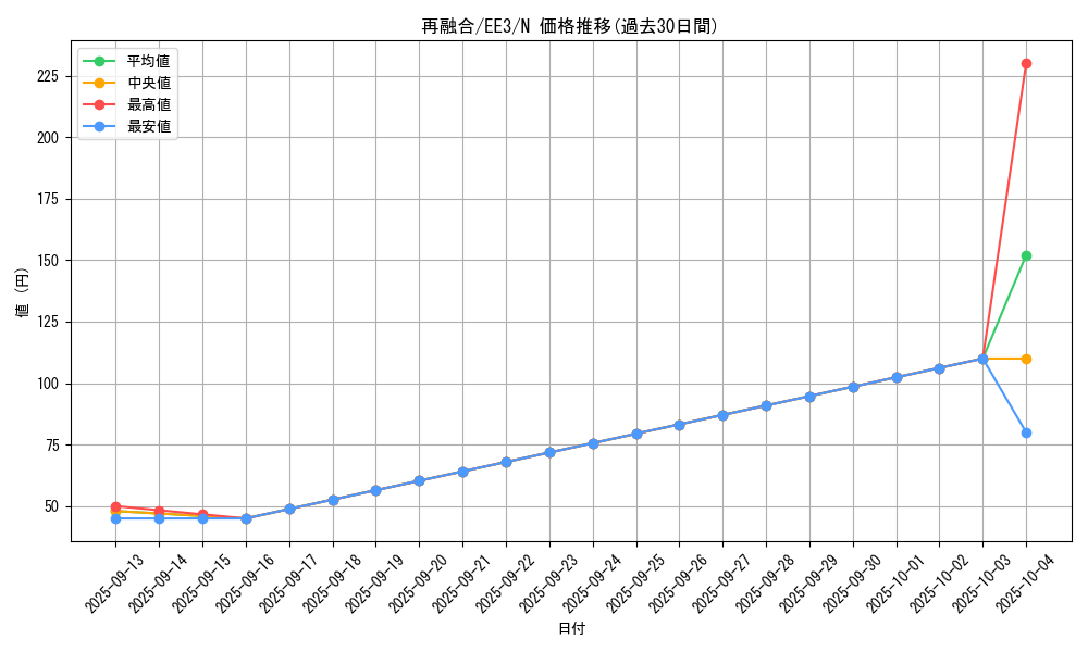 card_11569_series_27780_rarity_1_graph