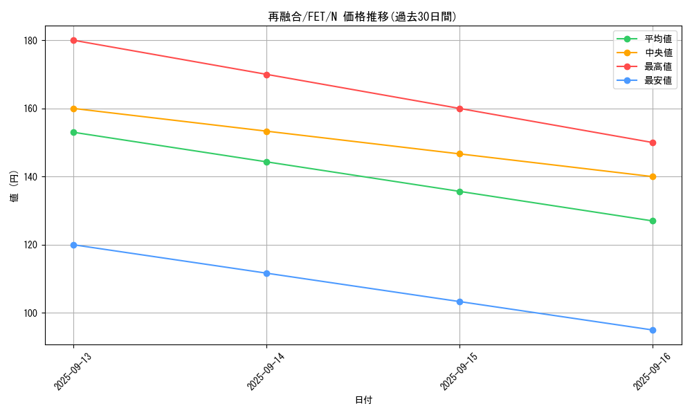 card_11569_series_28103_rarity_1_graph