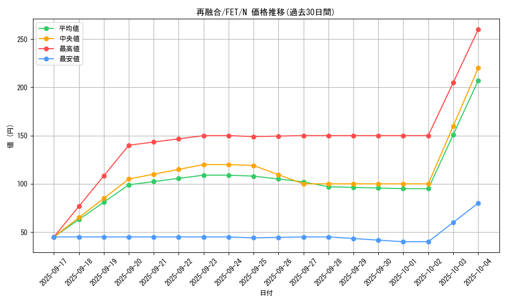 card_11569_series_28107_rarity_1_graph