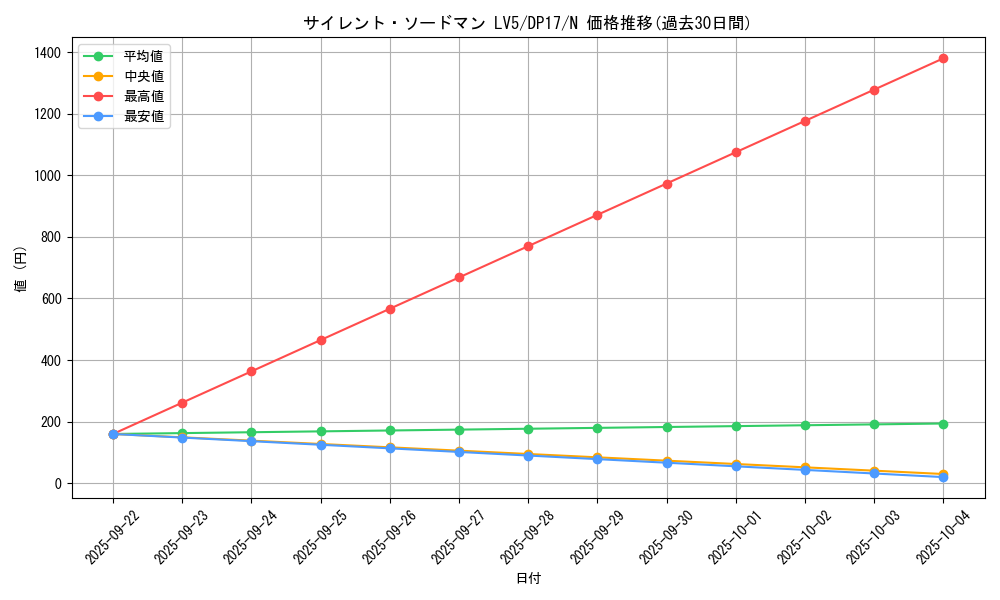card_11570_series_13356_rarity_1_graph