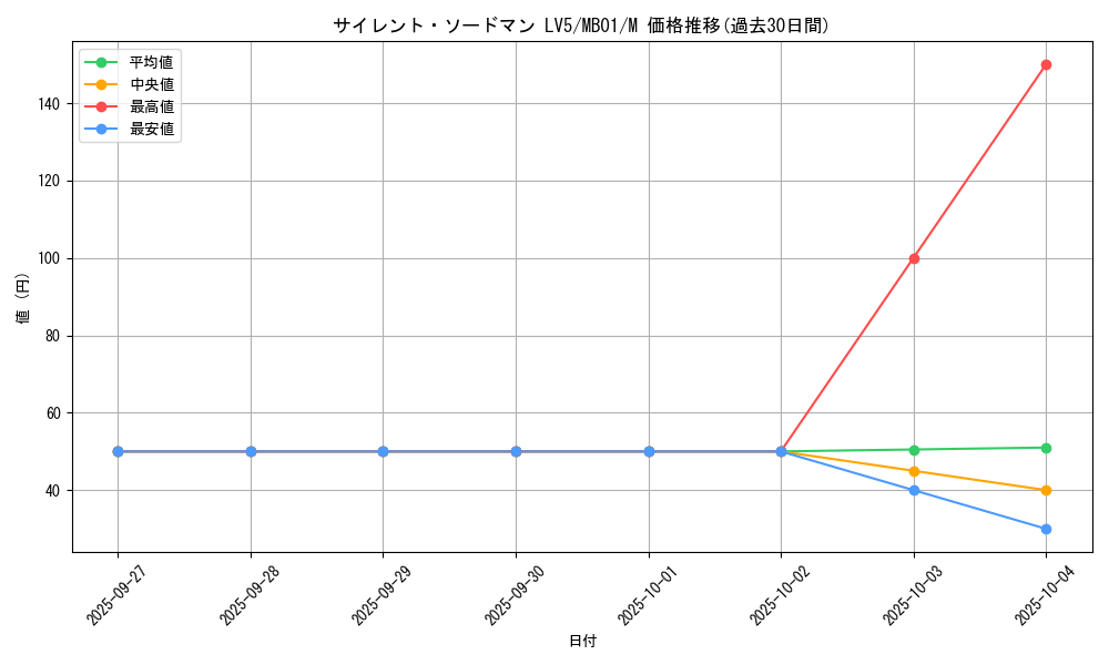 card_11570_series_14182_rarity_6209_graph