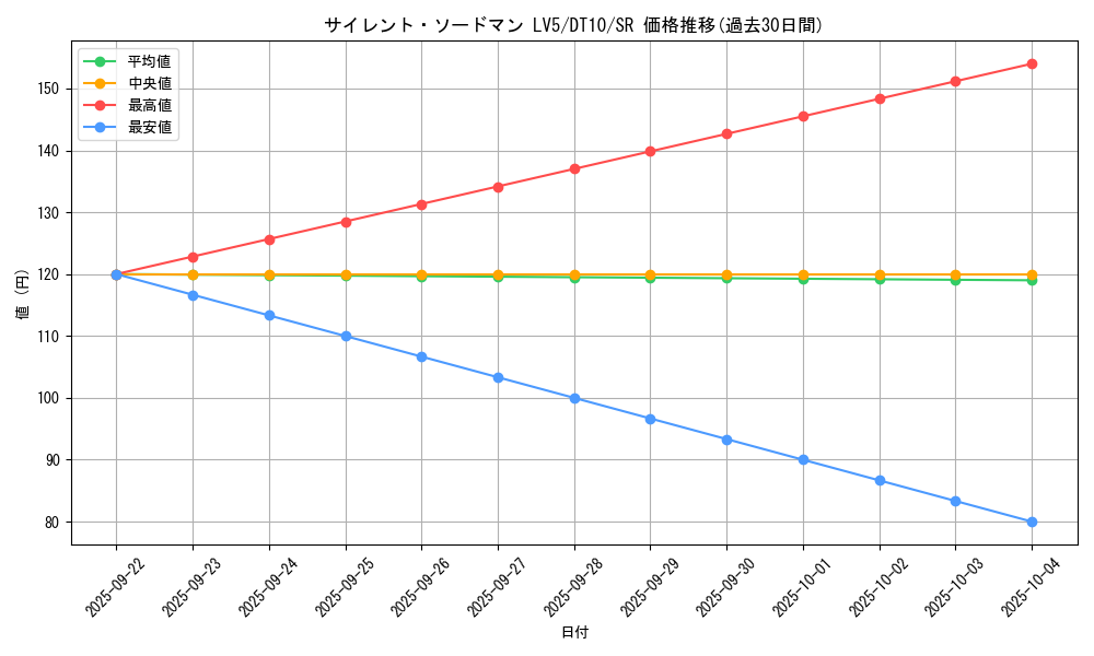 card_11570_series_20687_rarity_3_graph