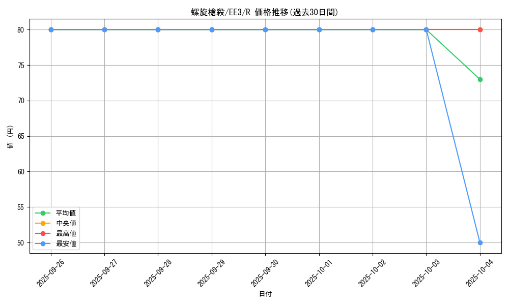 card_11573_series_27780_rarity_62_graph