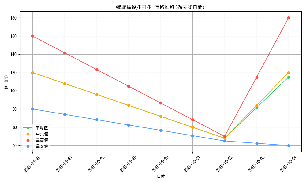 card_11573_series_28103_rarity_62_graph