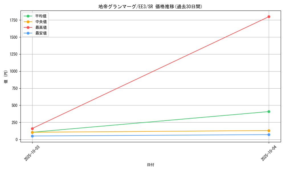 card_11575_series_27780_rarity_3_graph