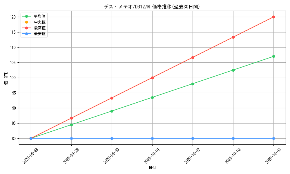 card_11577_series_19156_rarity_1_graph