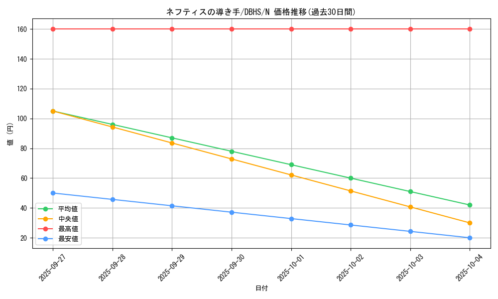 card_11579_series_10012_rarity_1_graph