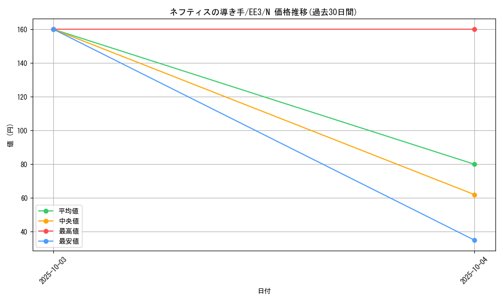 card_11579_series_27780_rarity_1_graph