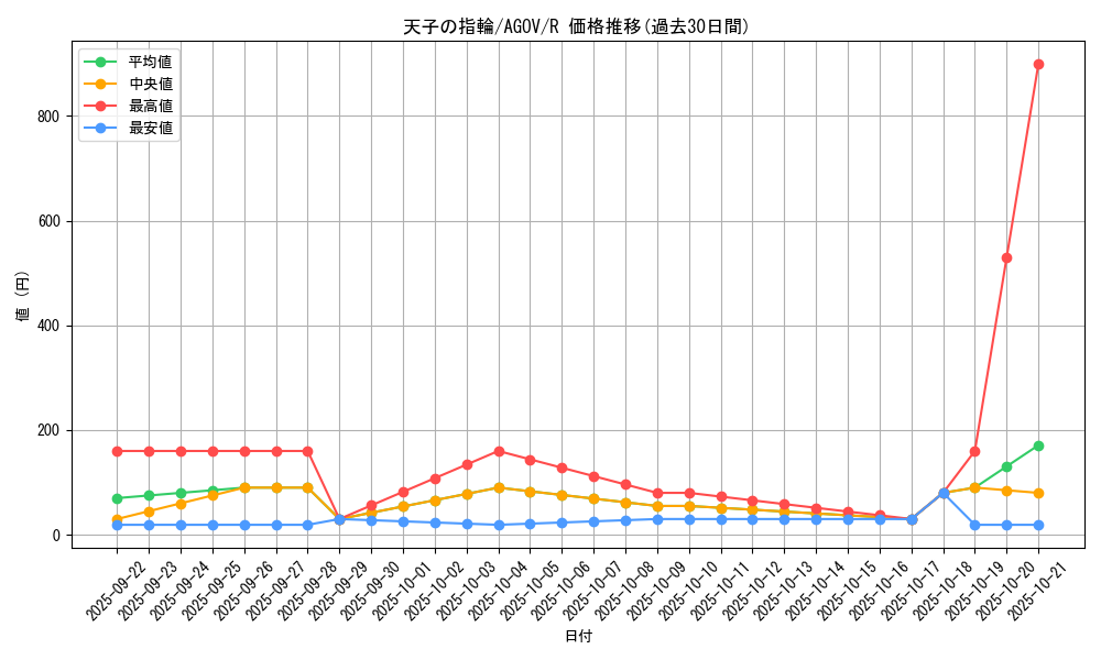 card_1157_series_2325_rarity_62_graph