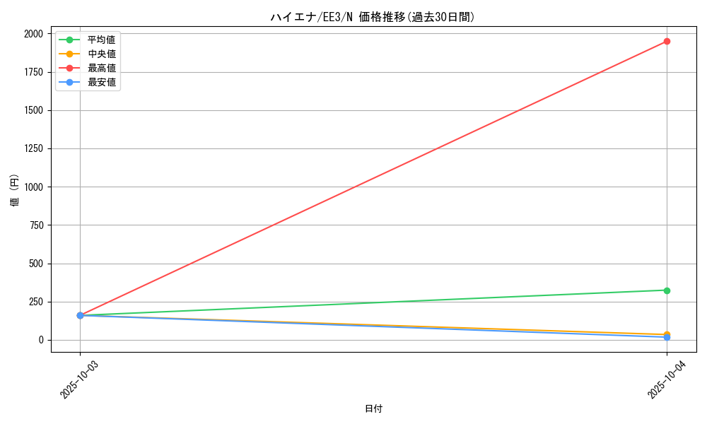 card_11580_series_27780_rarity_1_graph