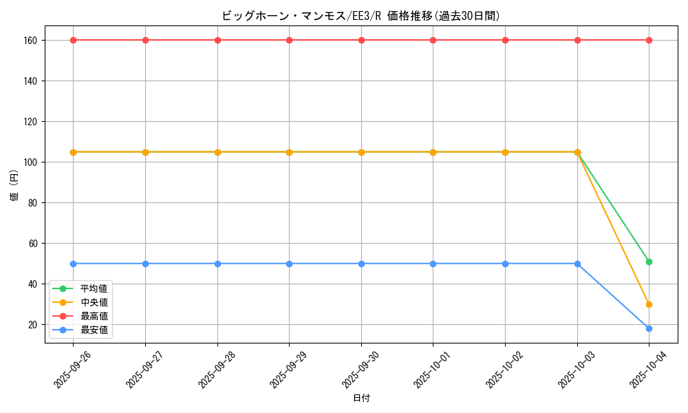 card_11585_series_27780_rarity_62_graph