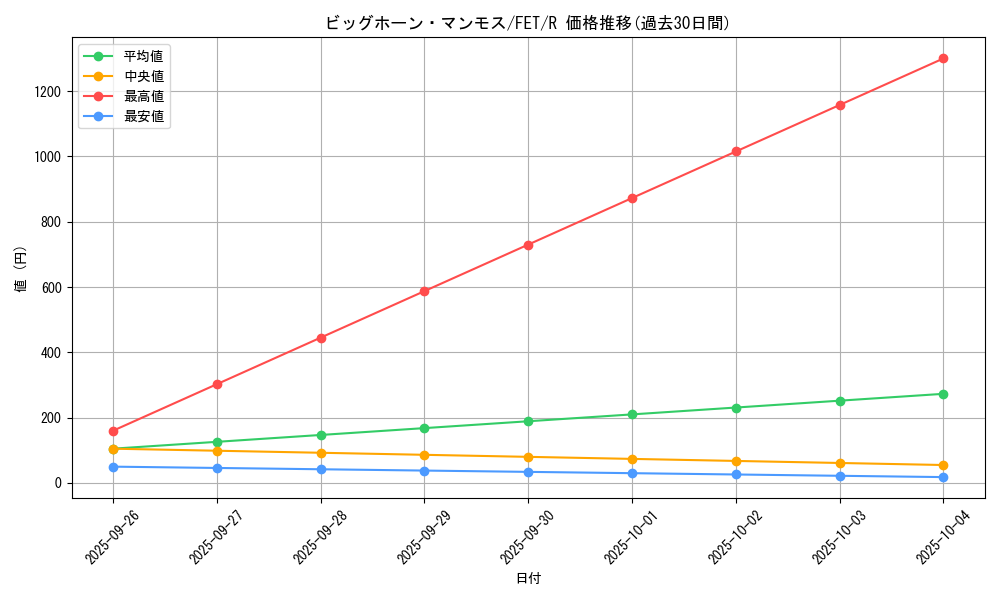 card_11585_series_28103_rarity_62_graph