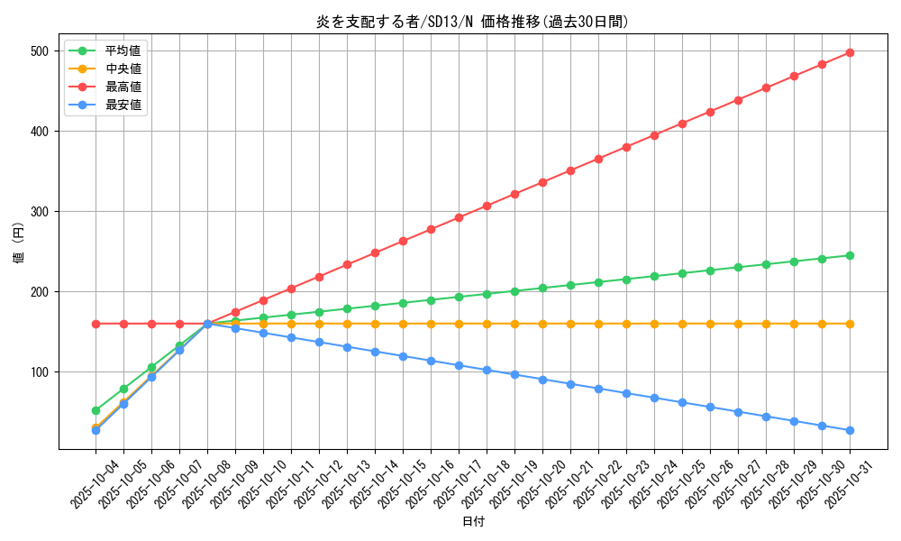 card_11586_series_25199_rarity_1_graph