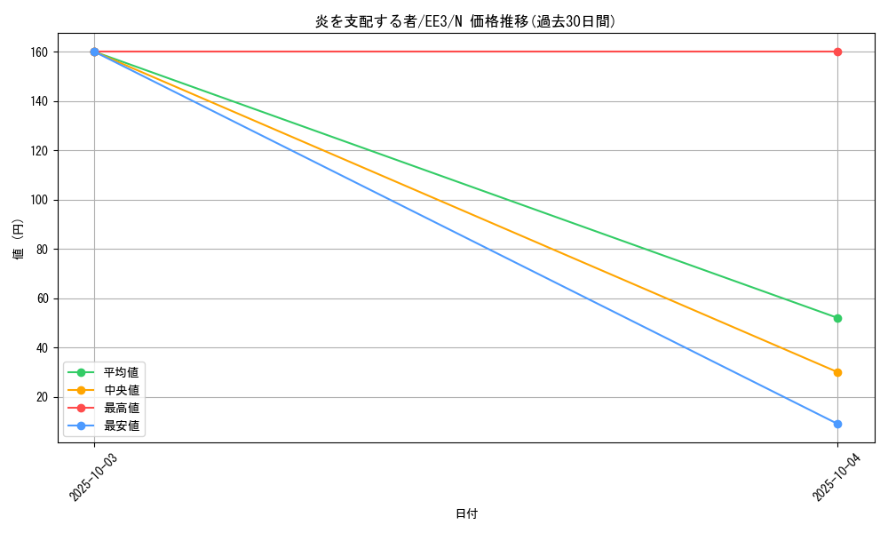 card_11586_series_27780_rarity_1_graph