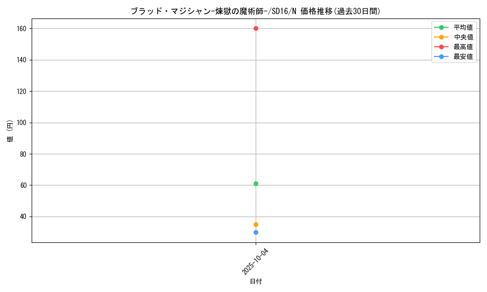 card_11587_series_22990_rarity_1_graph