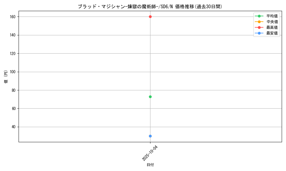 card_11587_series_27106_rarity_1_graph