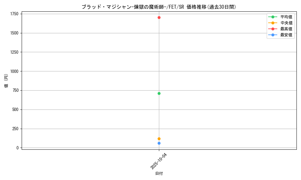 card_11587_series_28103_rarity_3_graph