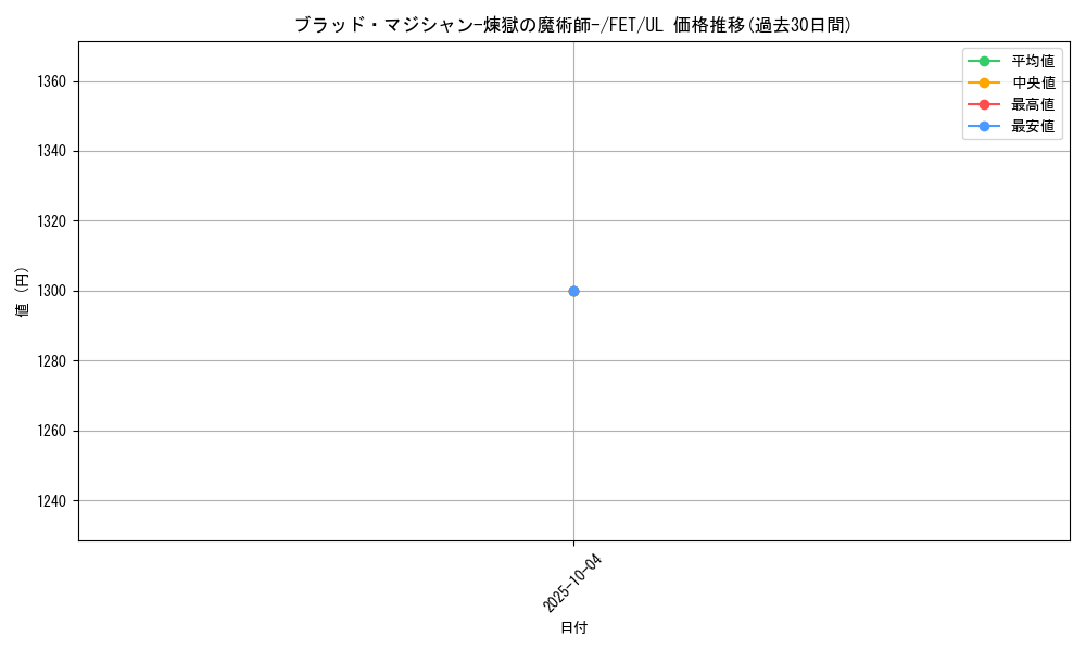 card_11587_series_28103_rarity_77_graph