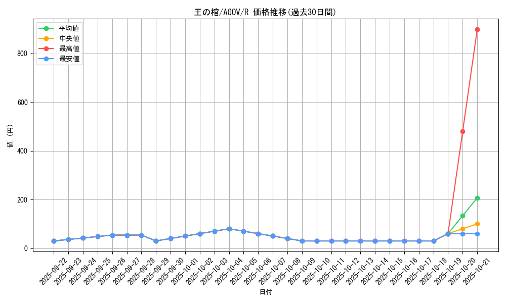 card_1158_series_2325_rarity_62_graph