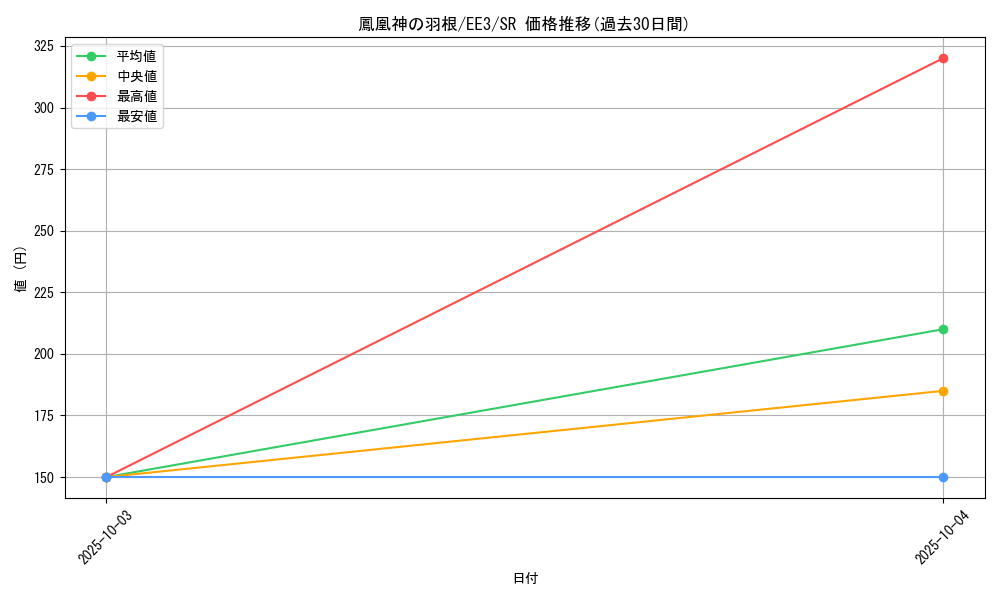 card_11590_series_27780_rarity_3_graph