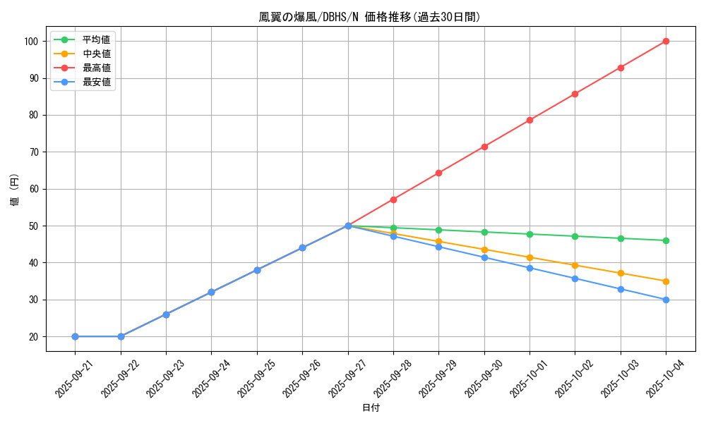 card_11591_series_10012_rarity_1_graph