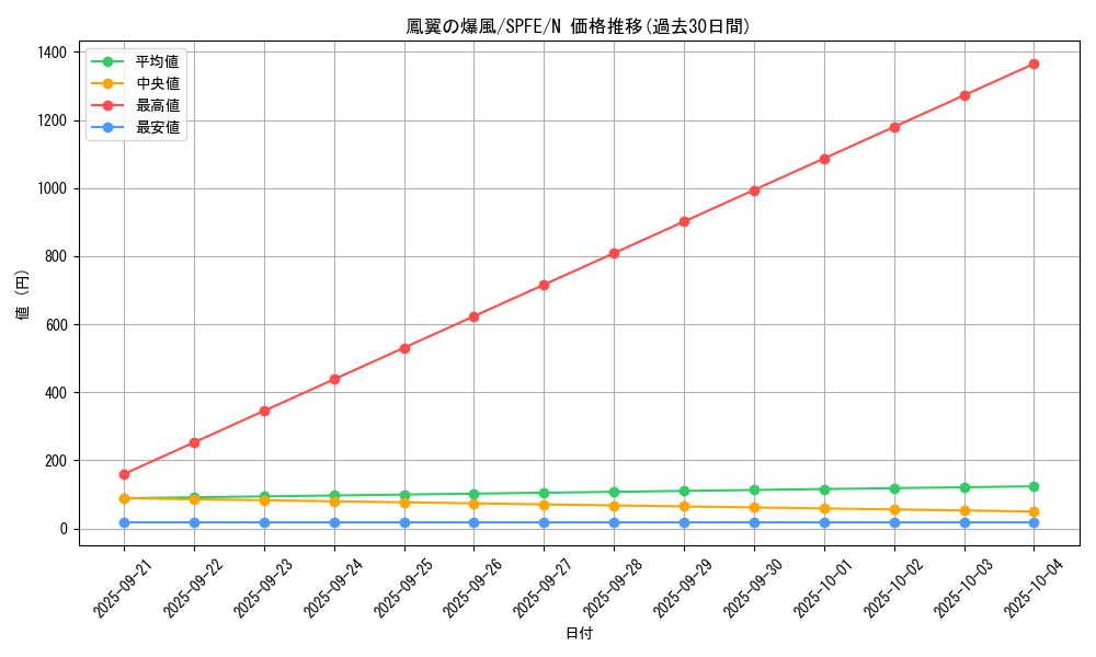 card_11591_series_12655_rarity_1_graph