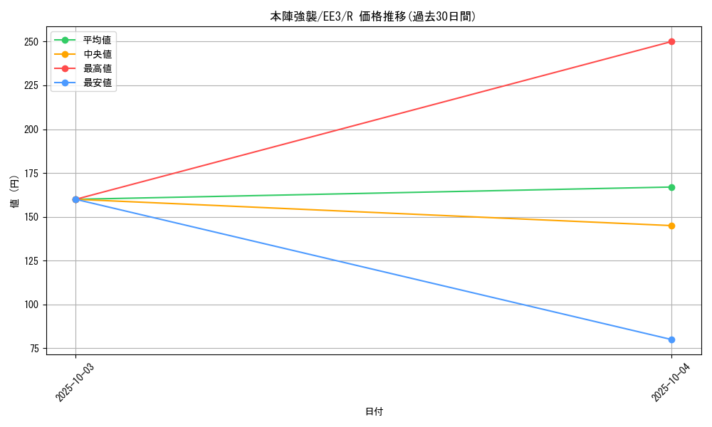 card_11592_series_27780_rarity_62_graph