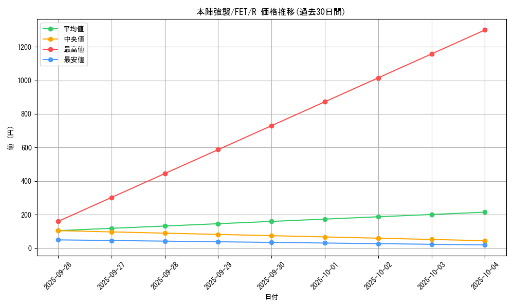 card_11592_series_28103_rarity_62_graph