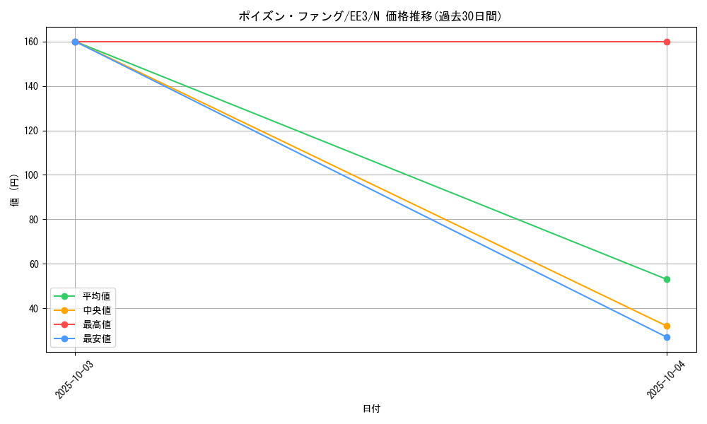 card_11594_series_27780_rarity_1_graph