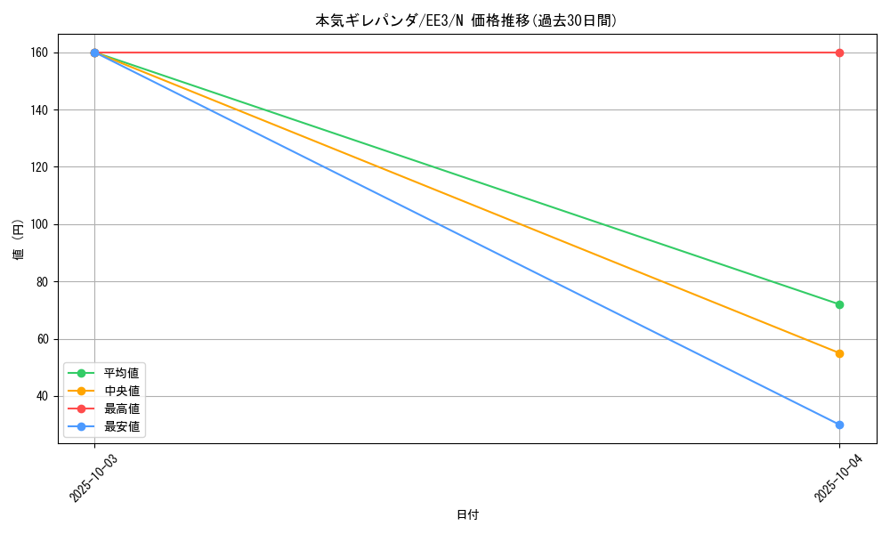 card_11596_series_27780_rarity_1_graph