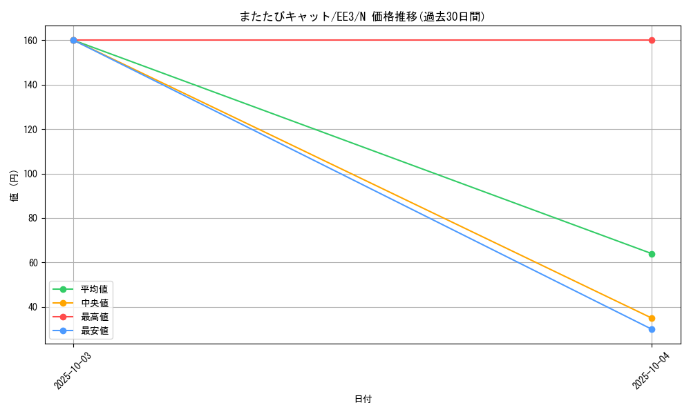 card_11597_series_27780_rarity_1_graph