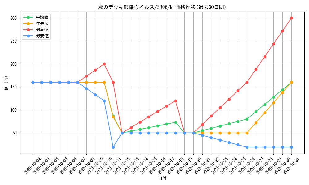 card_11598_series_10700_rarity_1_graph