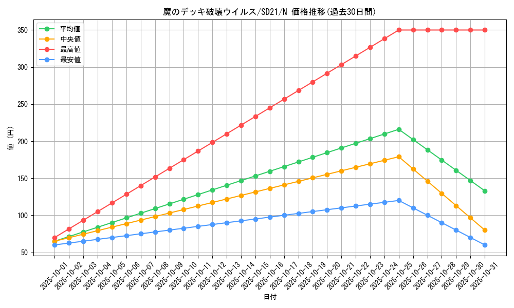 card_11598_series_19755_rarity_1_graph