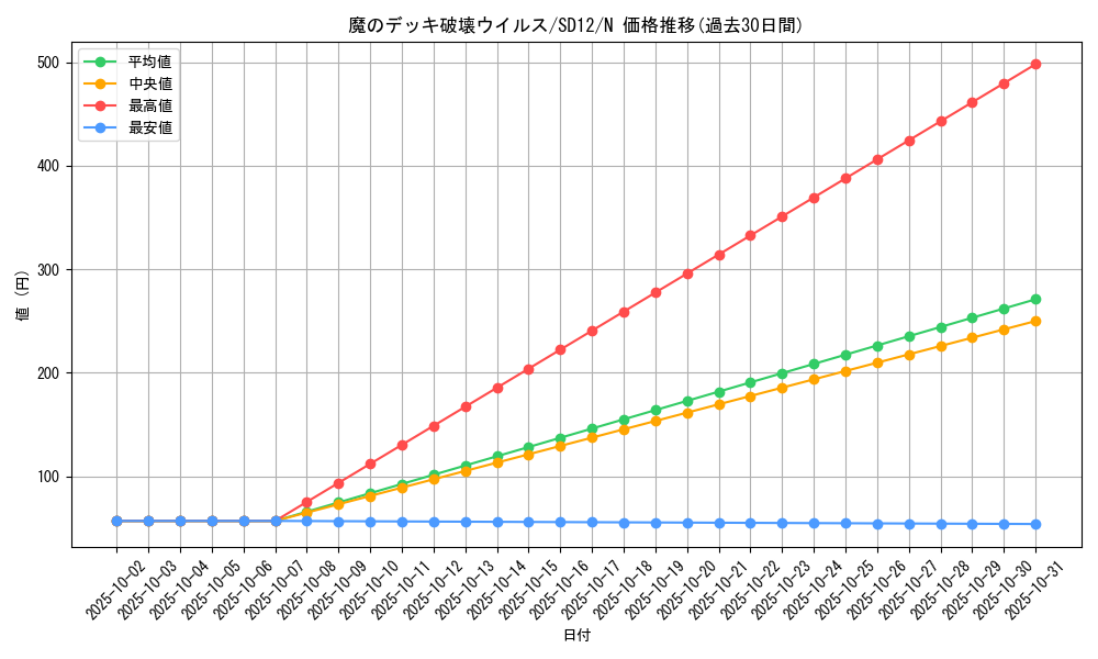 card_11598_series_25441_rarity_1_graph