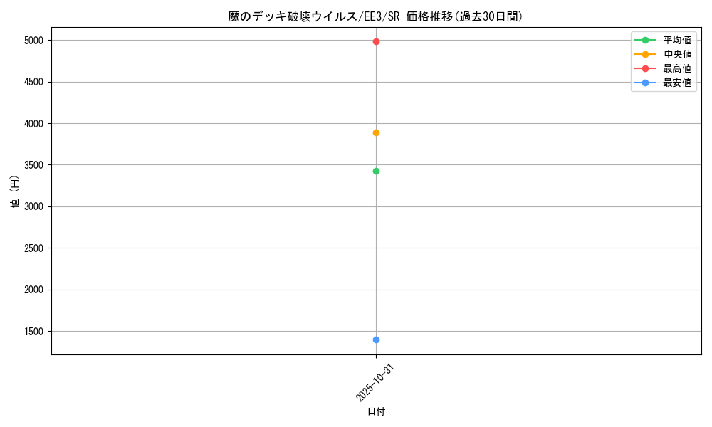 card_11598_series_27780_rarity_3_graph