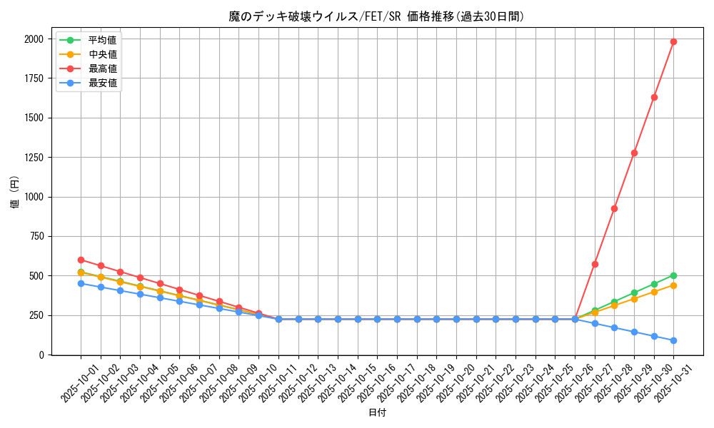 card_11598_series_28103_rarity_3_graph