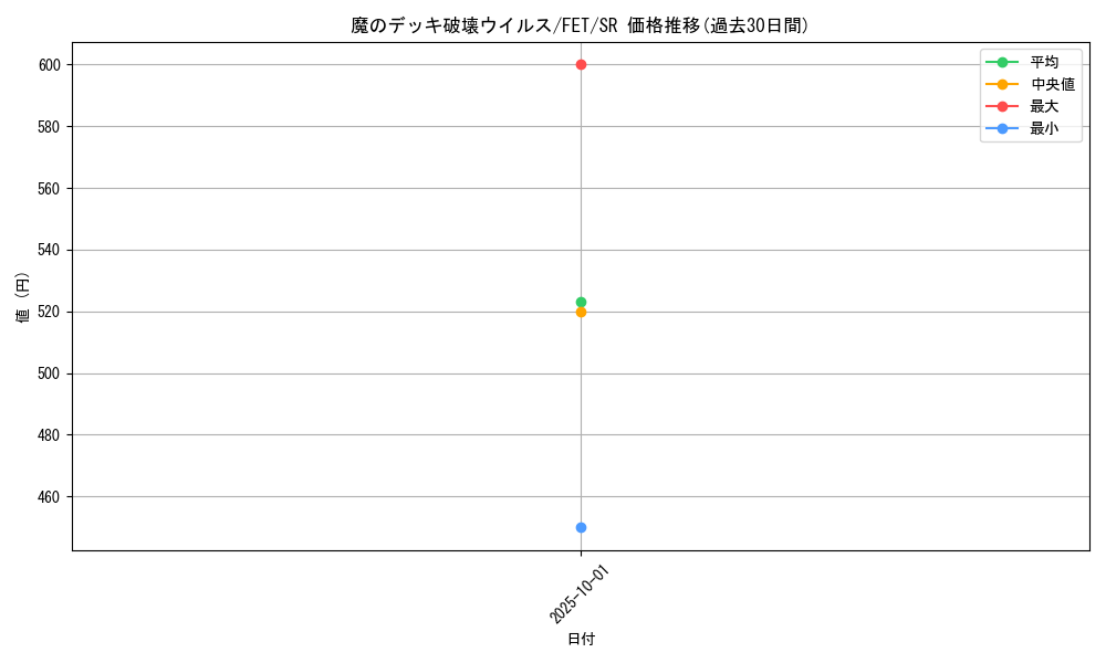 card_11598_series_28103_rarity_3_graph