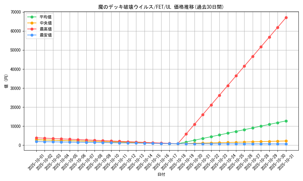 card_11598_series_28103_rarity_77_graph