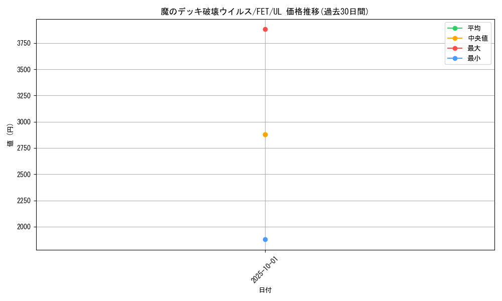 card_11598_series_28103_rarity_77_graph