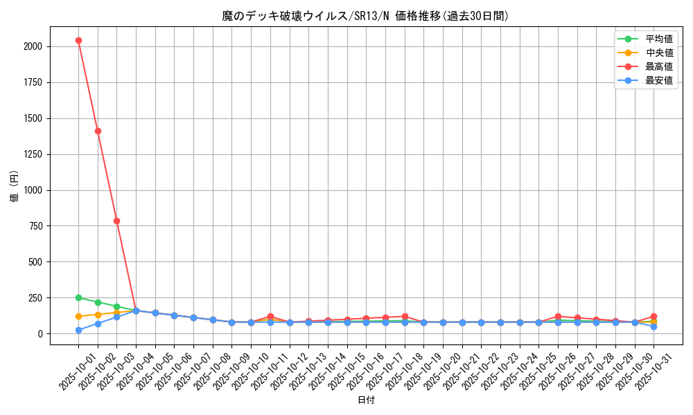 card_11598_series_3629_rarity_1_graph