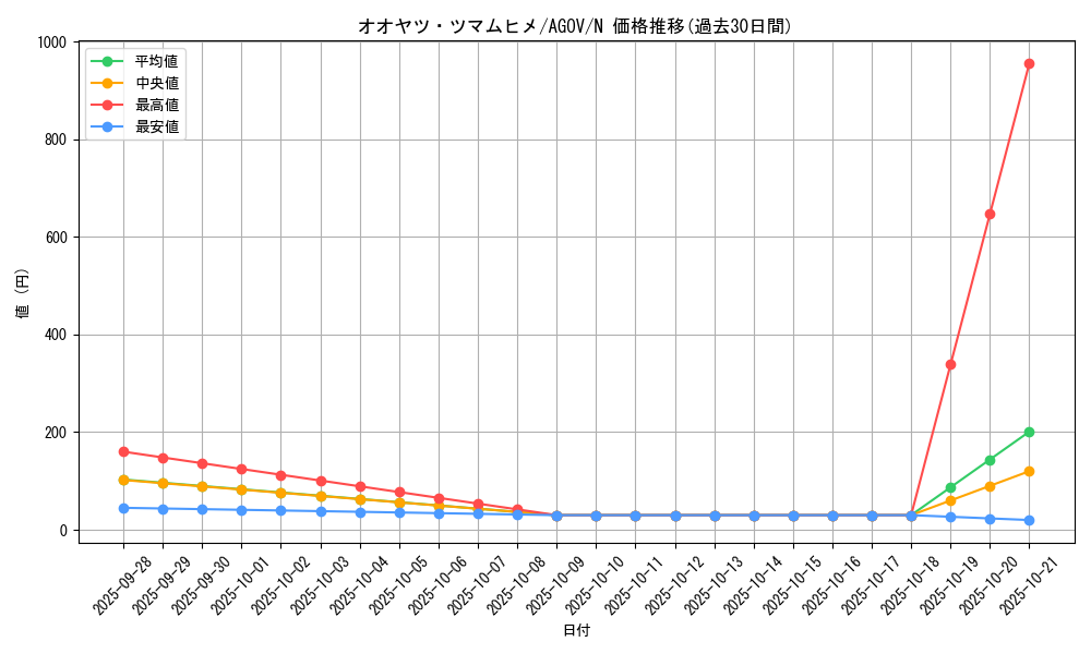 card_1159_series_2325_rarity_1_graph