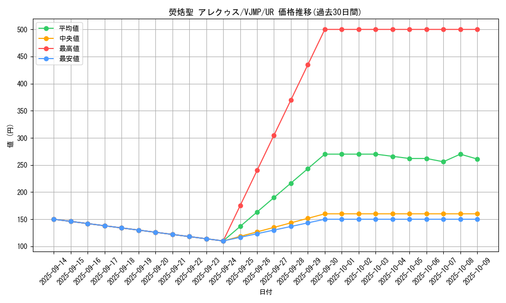card_115_series_182_rarity_7_graph