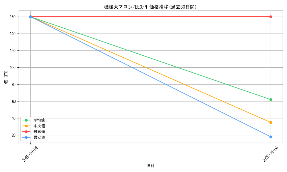 card_11600_series_27780_rarity_1_graph